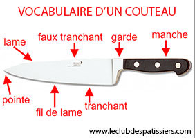 Vocabulaire d'un couteau - leclubdespatissiers