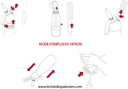 siphon mode d'emploi - leclubdespatissiers