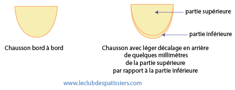 chausson aux pommes plie leclubdespatissiers