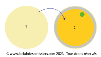 la galette des rois - recouvrir d'un disque de pâte - leclubdespatissiers
