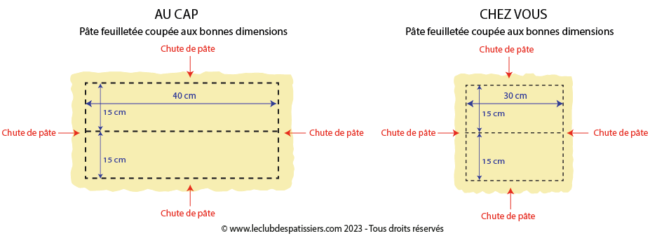 le dartois decoupe 2 abaisses de pâte - leclubdespatissiers