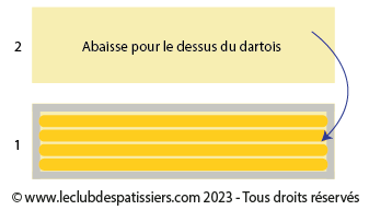le dartois - recouvrir de la deuxième abaisse - leclubdespatissiers