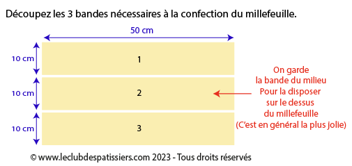 le millefeuille - decoupe des 3 bandes de pâte - leclubdespatissiers