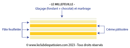 le millefeuille leclubdespatissiers
