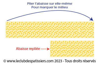 le palmier - plier l'abaisse - leclubdespatissiers