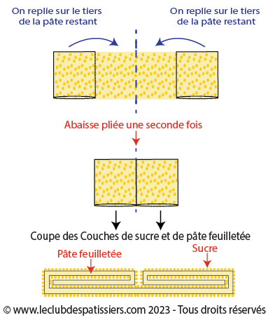 le palmier - replier encore - leclubdespatissiers