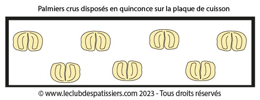 Palmiers crus disposés en quinconce sur la plaque de cuisson - leclubdespatissiers