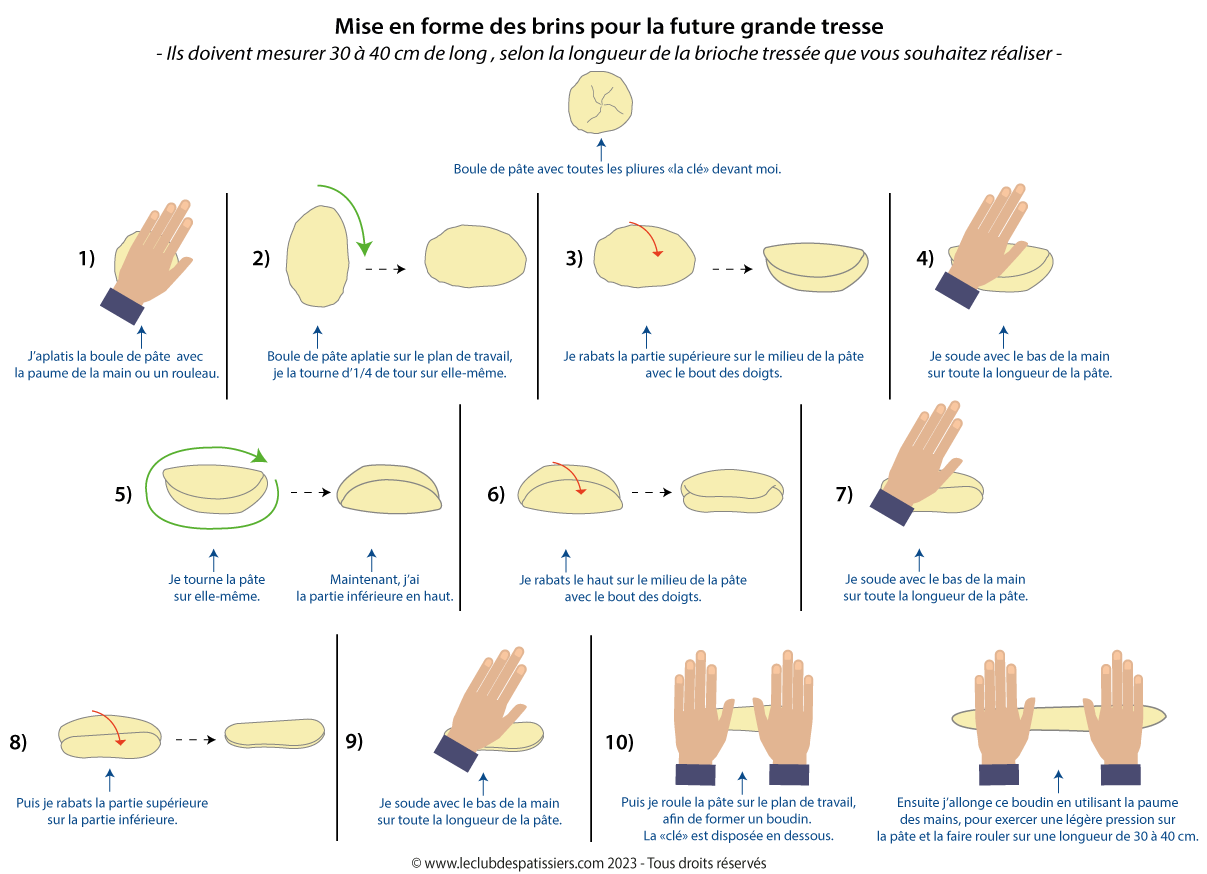 mise en forme des brins pour la tresse - leclubdespatissiers