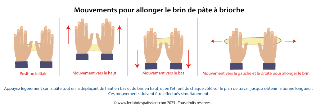 mouvements pour allonger le brins de pâte - leclubdespatissiers