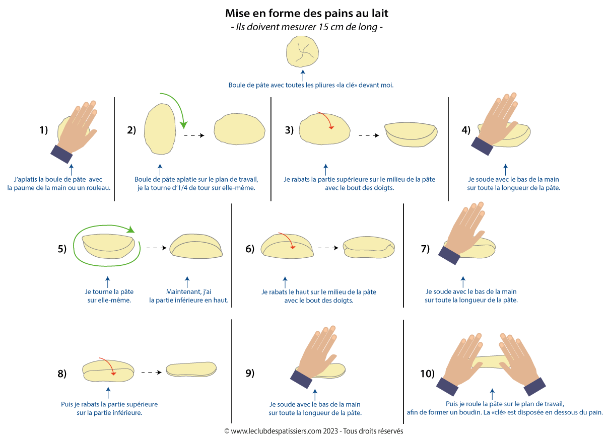 pain au lait - façonnage des pains - leclubdespatissiers