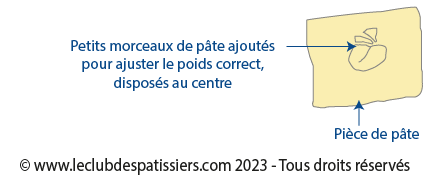pain au lait - pièce de pate - leclubdespatissiers