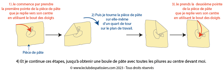 pain au lait rabattre les coins de la pâte - leclubdespatissiers